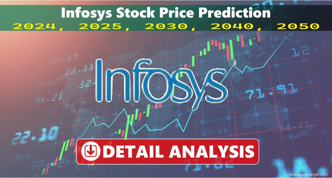 Infosys share price target 2026, 2027, 2030, 2040, 2050