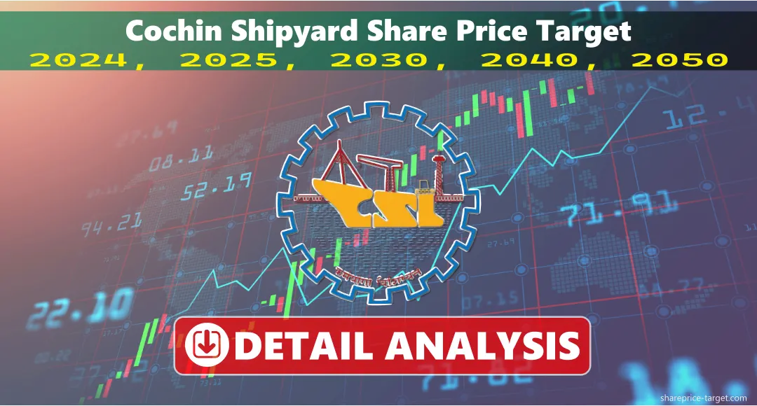 Cochin Shipyard stock price Prediction