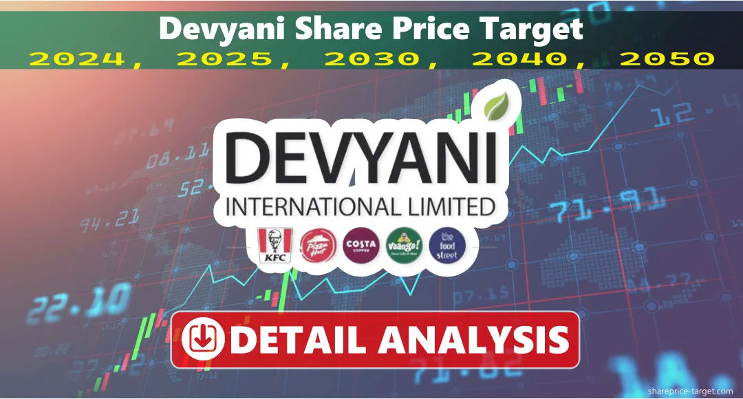 Devyani Share Price Target 2026, 2027, 2030, 2040, 2050