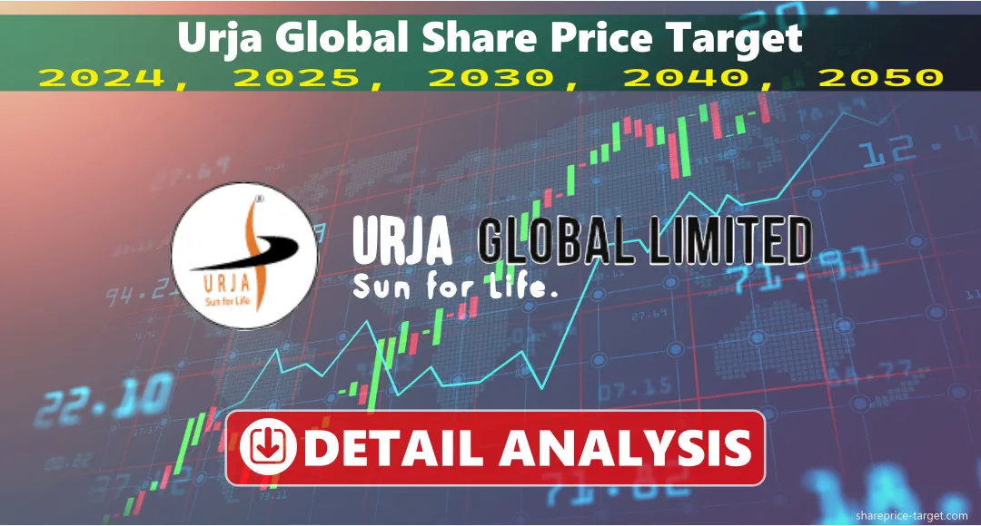 Urja Global Share Price Target 2026, 2027, 2030, 2040, 2050