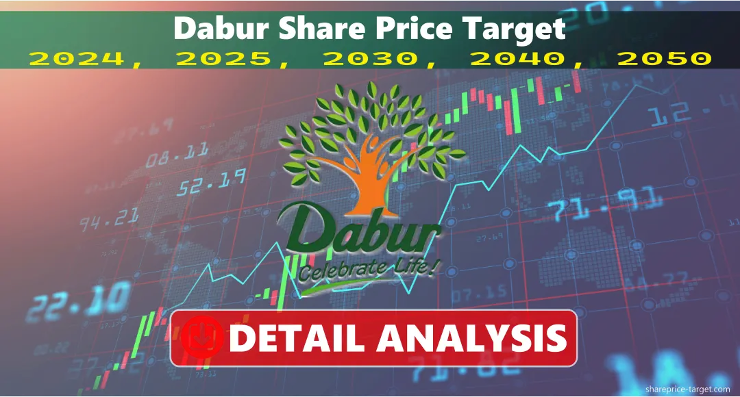 Dabur Share Price Target 2026, 2027, 2030, 2040, 2050