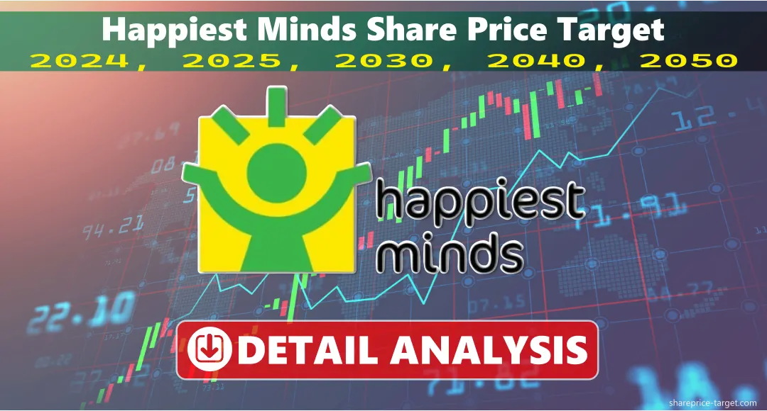 Happiest Minds Share Price Target 2026, 2027, 2030, 2040, 2050