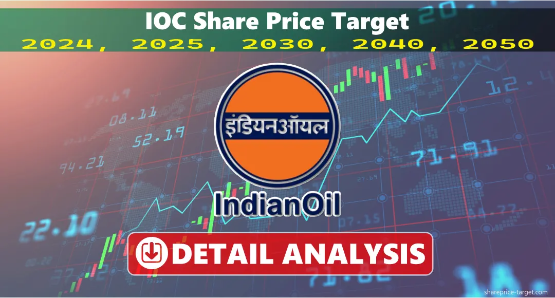 IOC Share Price Target 2026, 2027, 2030, 2040, 2050