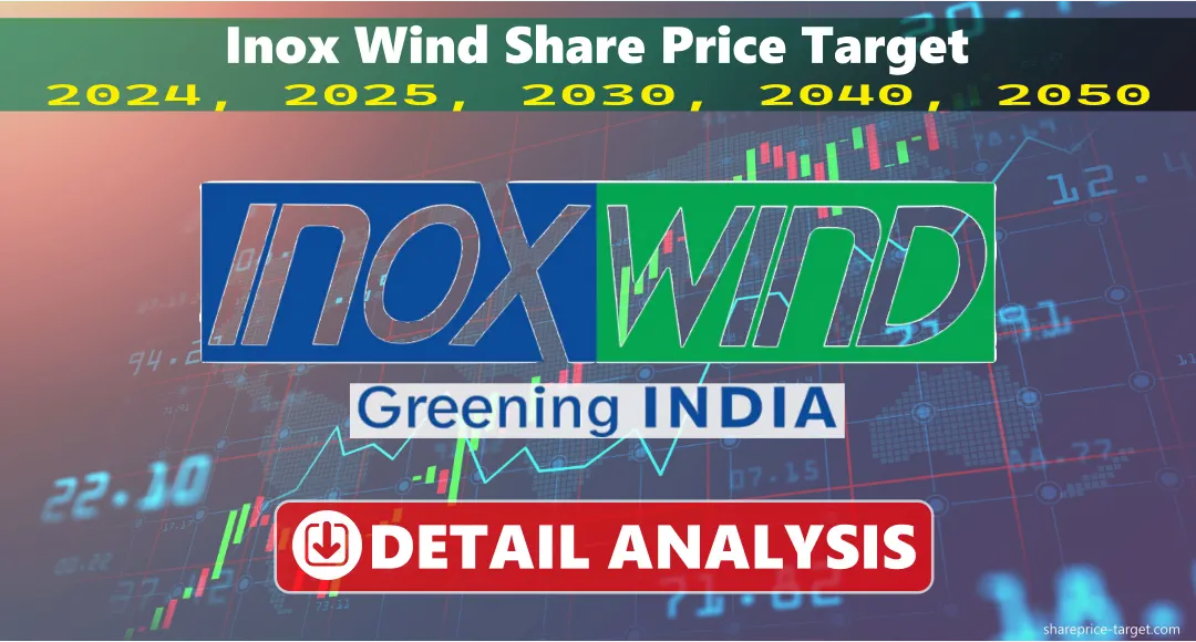 Inox Wind Share Price Target 2026, 2027, 2030, 2040, 2050