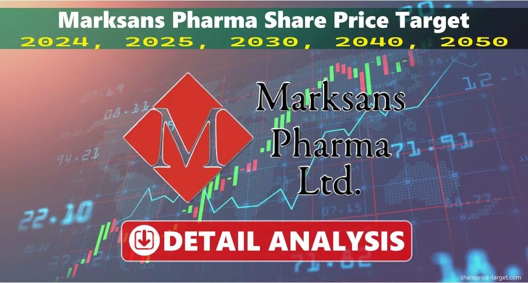 Marksans Pharma Share Price Target 2026, 2027, 2030, 2040, 2050