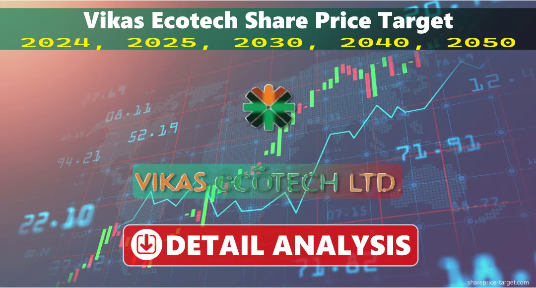 Vikas Ecotech Share Price Target 2026, 2027, 2030, 2040, 2050