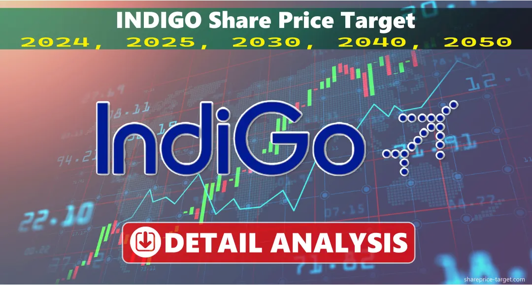 INDIGO Share Price Target 2026, 2027, 2030, 2040, 2050