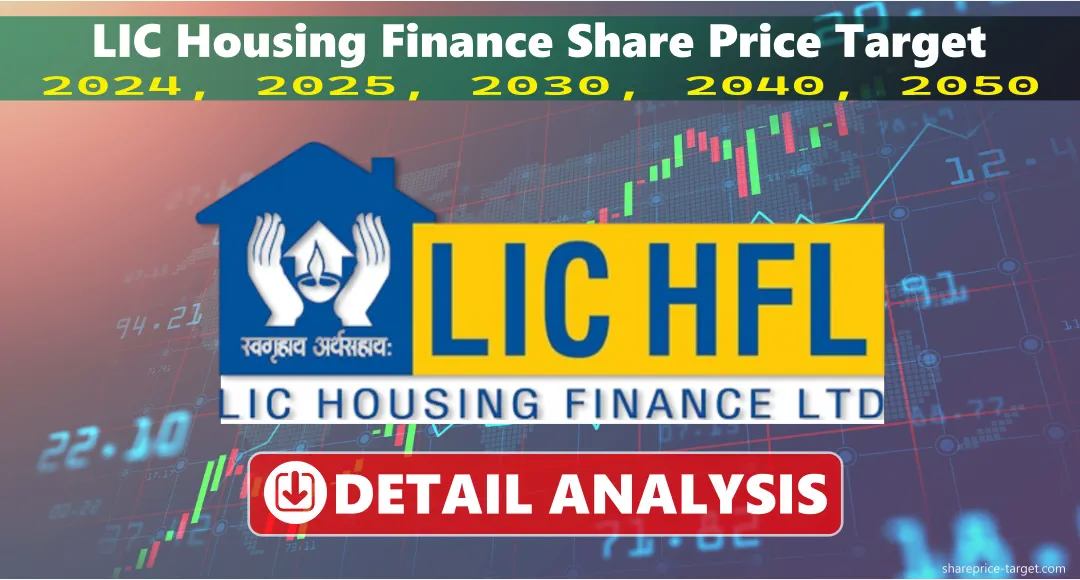 LIC Housing Finance Share Price Target 2026, 2027, 2030, 2040, 2050
