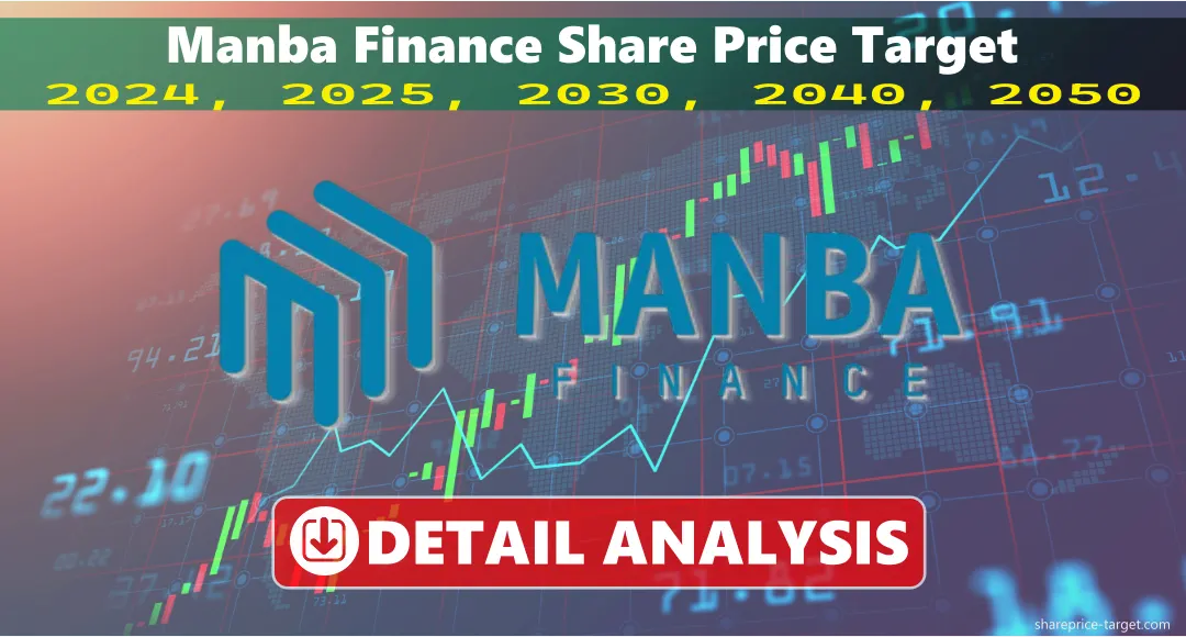 Manba Finance Share Price Target 2026, 2027, 2030, 2040, 2050