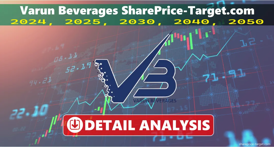 Varun Beverages Share Price Target 2026, 2027, 2030, 2040, 2050