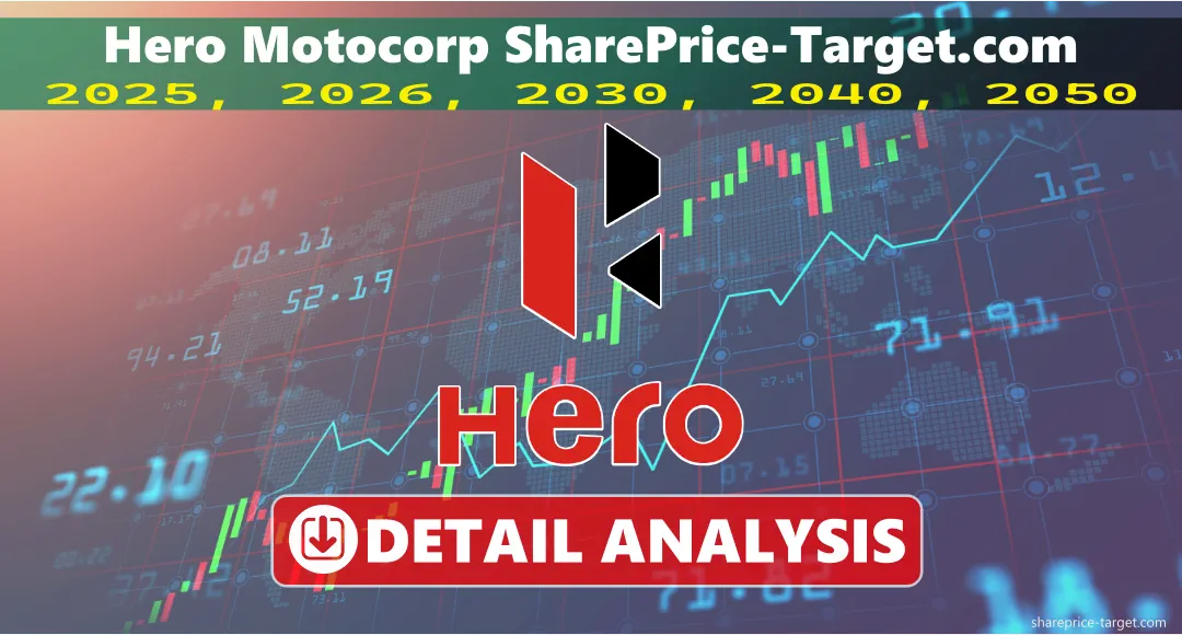 Hero Motocorp Share Price Target 2026, 2027, 2030, 2040, 2050