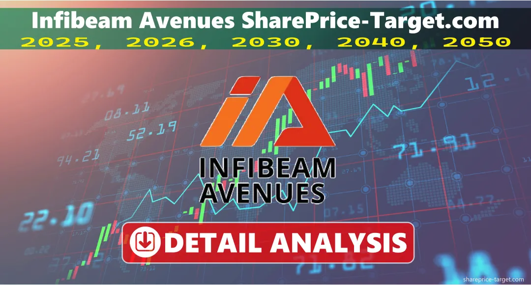Infibeam Avenues Share Price Target 2026, 2027, 2030, 2040, 2050