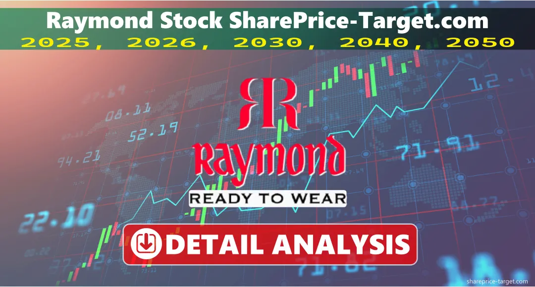 Raymond Share Price Target 2026, 2027, 2030, 2040, 2050