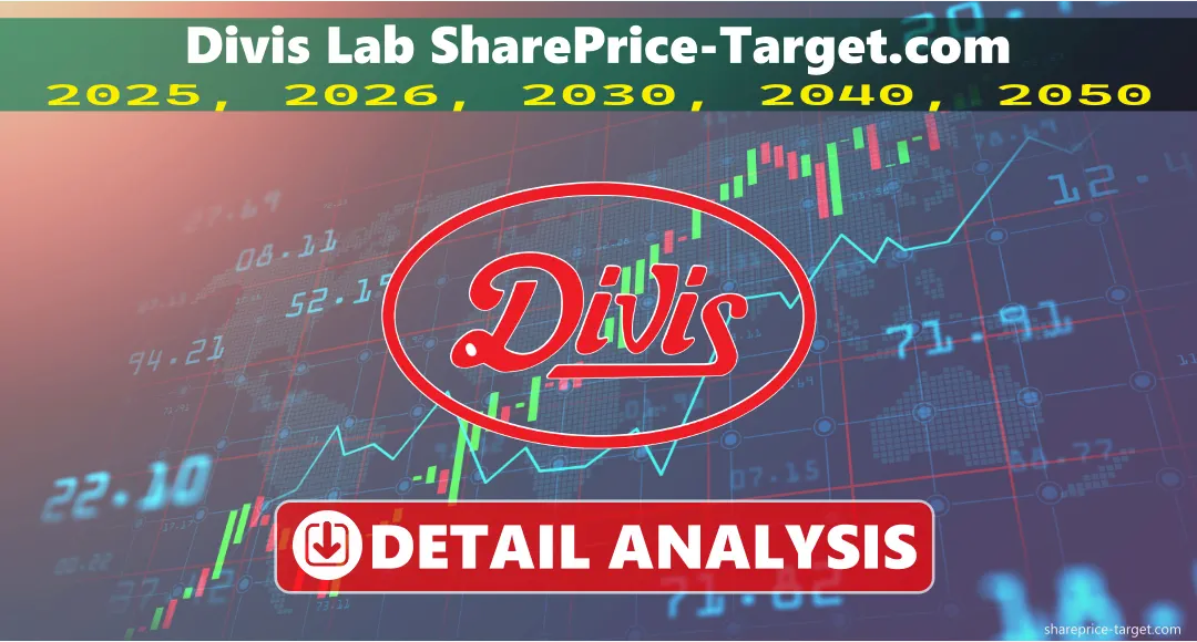 Divis Lab Share Price Target 2026, 2027, 2030, 2040, 2050
