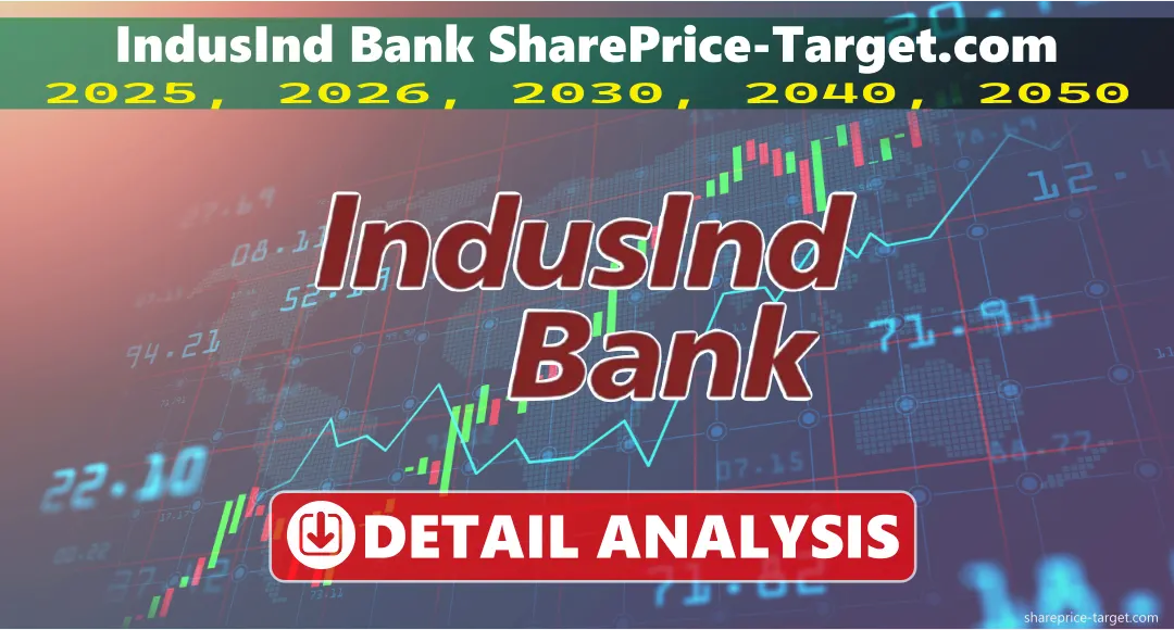IndusInd Bank Share Price Target 2026, 2027, 2030, 2040, 2050
