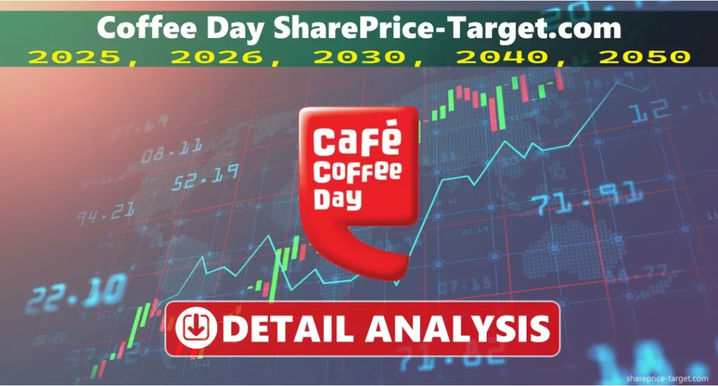 Coffee Day Share Price Target