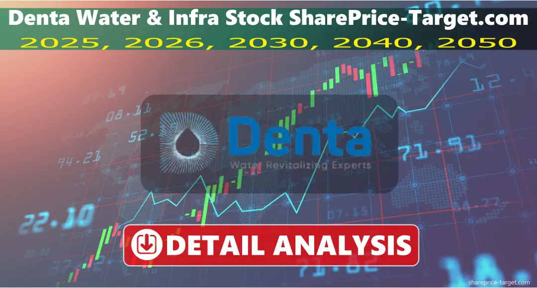 Denta Water and Infra Solutions Share Price Target  2026, 2027, 2030, 2040, 2050