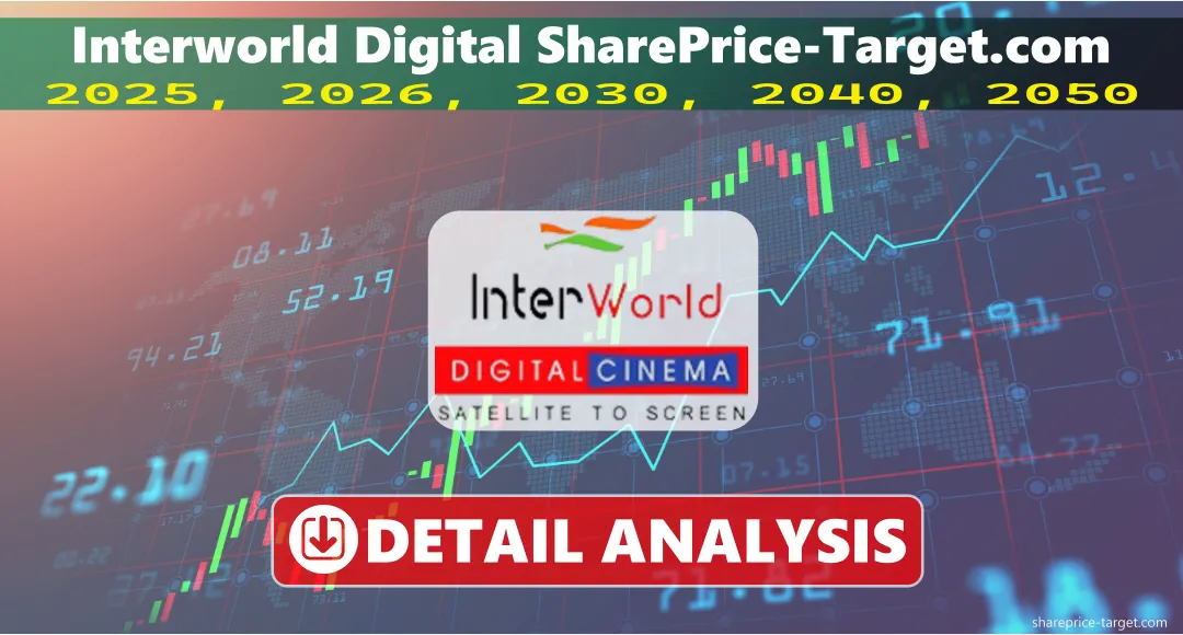 Interworld Digital Share Price Target 2026, 2027, 2030, 2040, 2050