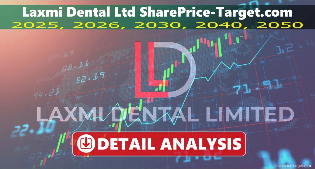 Laxmi Dental Share Price Target 2026, 2027, 2030, 2040, 2050