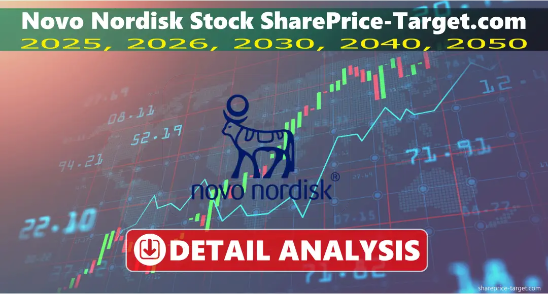 Novo Nordisk Stock Price Prediction 2026, 2027, 2030, 2040, 2050
