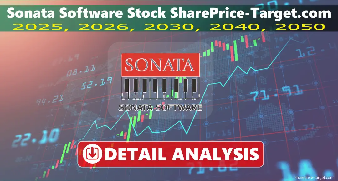 Sonata Software Share Price Target 2026, 2027, 2030, 2040, 2050
