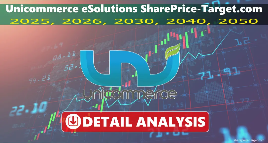 Unicommerce eSolutions Share Price Target 2026, 2027, 2030, 2040, 2050