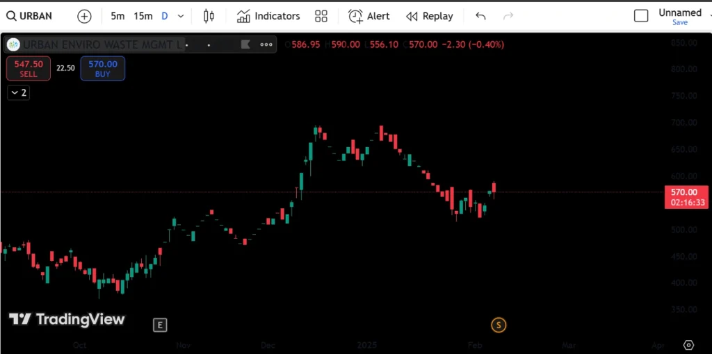 Urban Enviro Share Price Target 2026, 2027, 2030, 2040, 2050 3 urban enviro 1