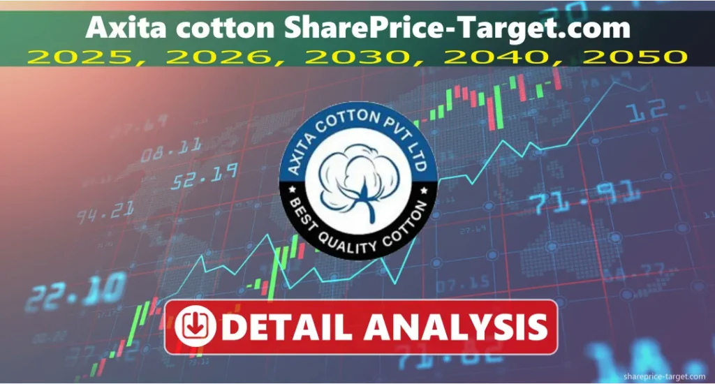 Axita cotton Share Price Target 2026, 2027, 2030, 2040, 2050 3 Axita cotton share price target