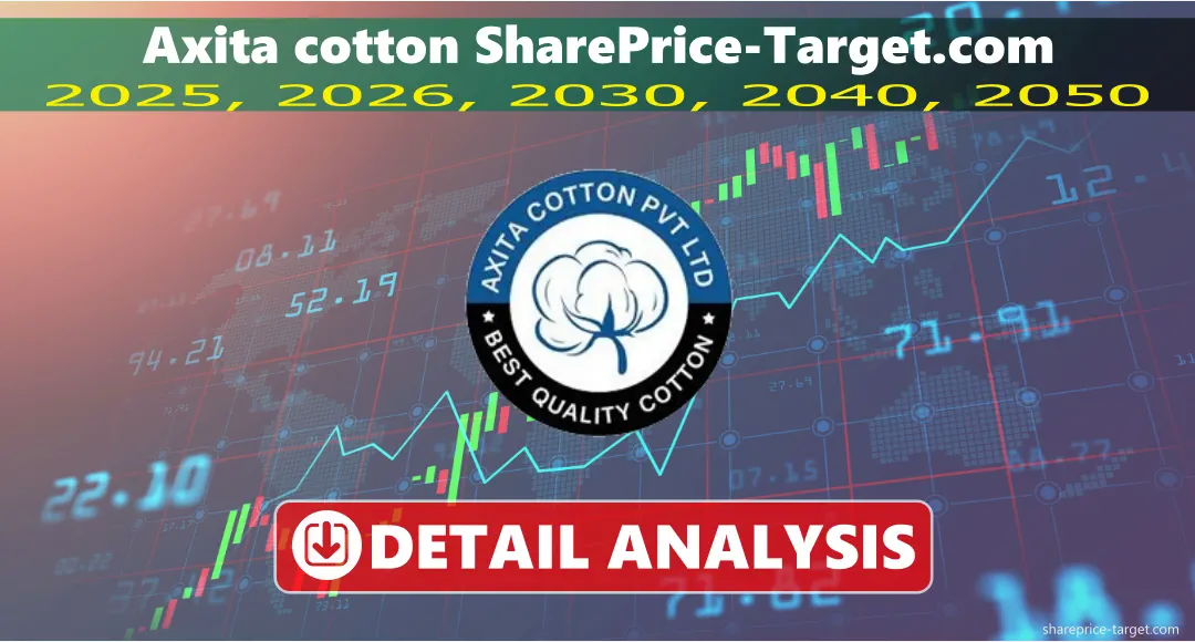 Axita cotton Share Price Target 2026, 2027, 2030, 2040, 2050