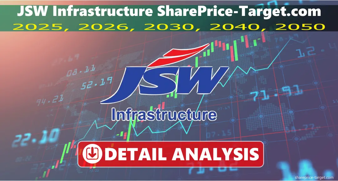 JSW Infrastructure Share Price Target 2026, 2027, 2030, 2040, 2050