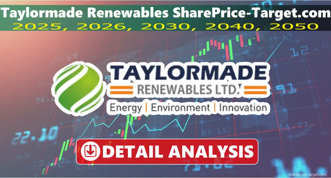 Taylormade Renewables Share Price Target 2026, 2027, 2030, 2040, 2050
