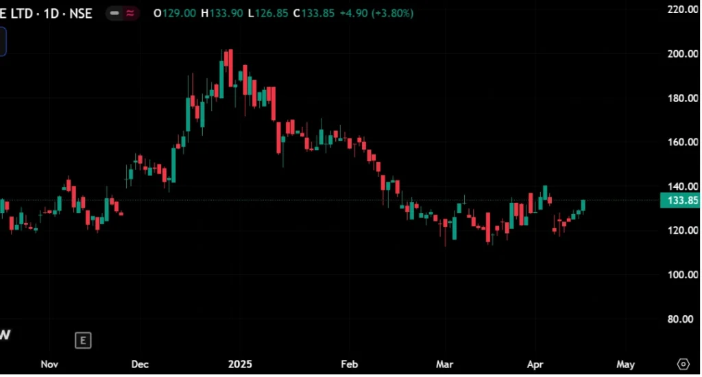 Aeron Composites Share Price Target 2025, 2026, 2030, 2040, 2050 3 Aeron Composites