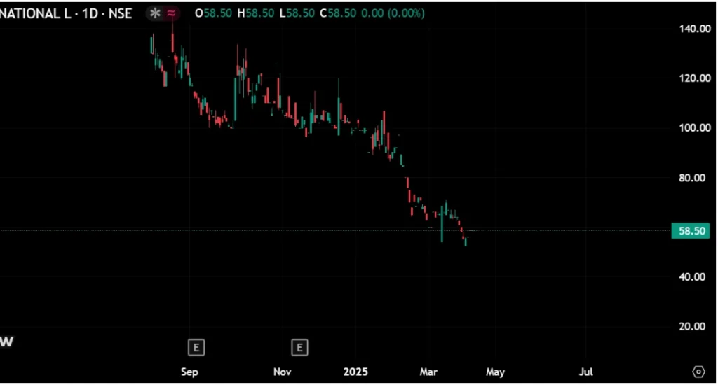 Bulkcorp Share Price Target 2026, 2027, 2030, 2040, 2050 3 Bulkcorp Internationa