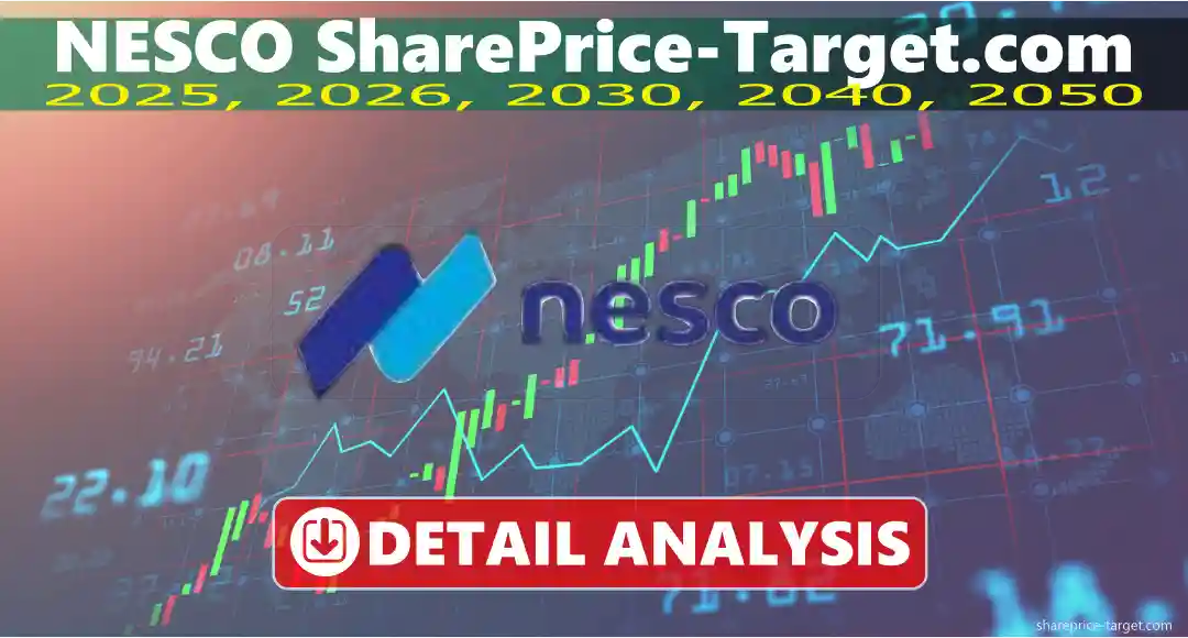 NESCO Share Price Target 2026, 2027, 2030, 2040, 2050