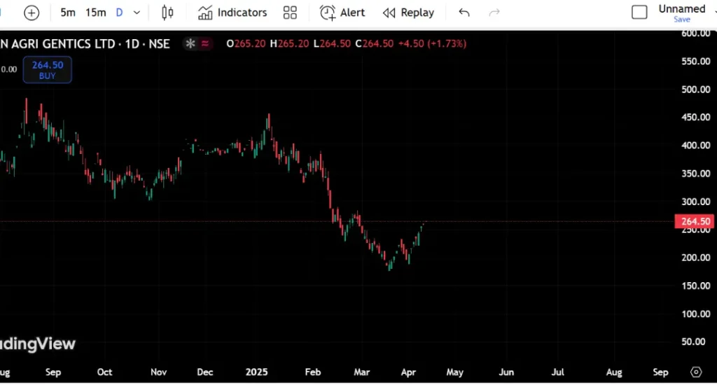 Nirman Agri Share Price Target 2026, 2027, 2030, 2040, 2050 3 Nirman agri
