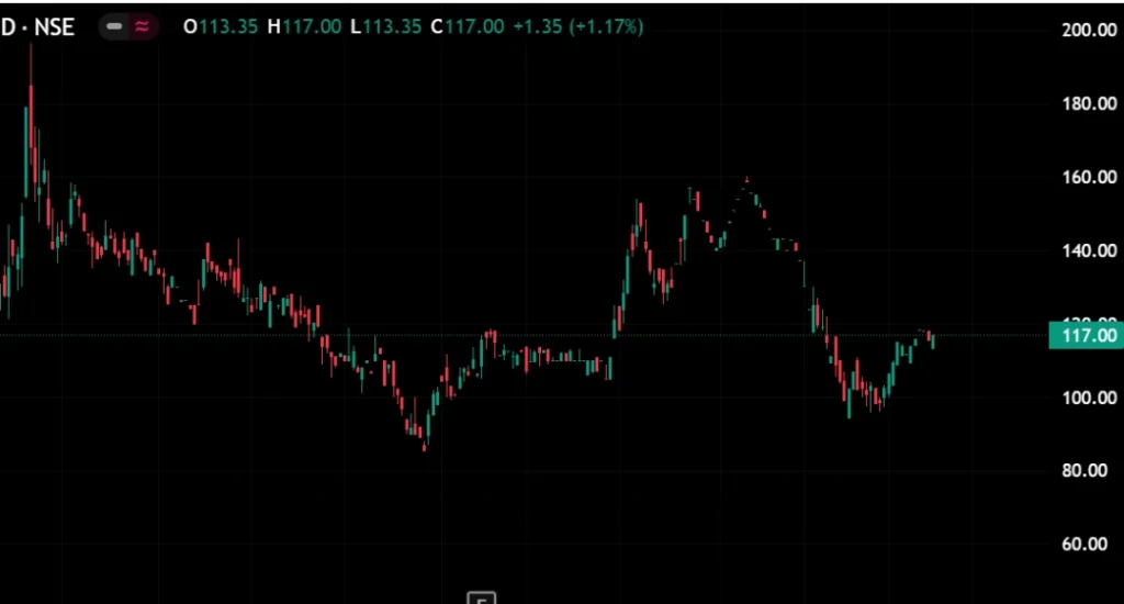 Quest Laboratories Share Price Target 2025, 2026, 2030, 2040, 2050 3 Quest Laboratories 1