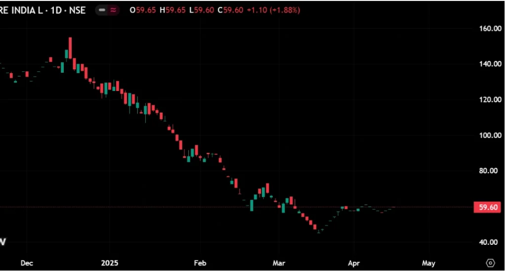 SA Tech Software Share Price Target 2026, 2027, 2030, 2040, 2050 3 SA Tech Software Share