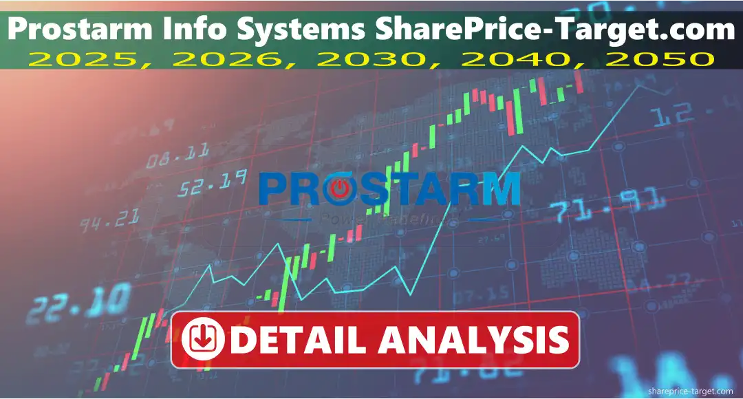 Prostarm Info Systems Share Price Target 2026, 2027, 2030, 2040, 2050