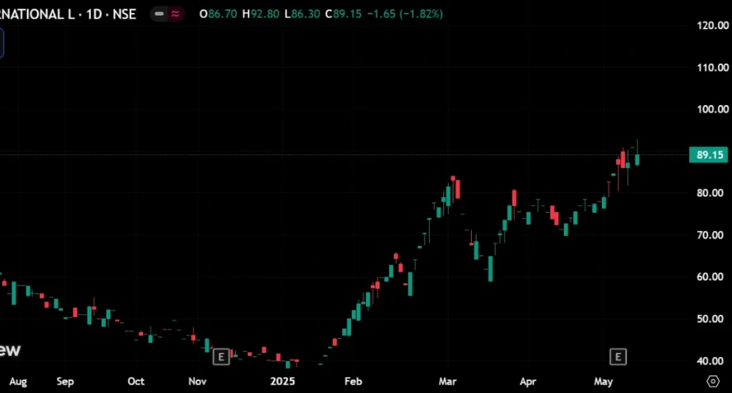 Vels Film International Share Price Target 2025, 2026, 2030, 2040, 2050 3 Vels Film