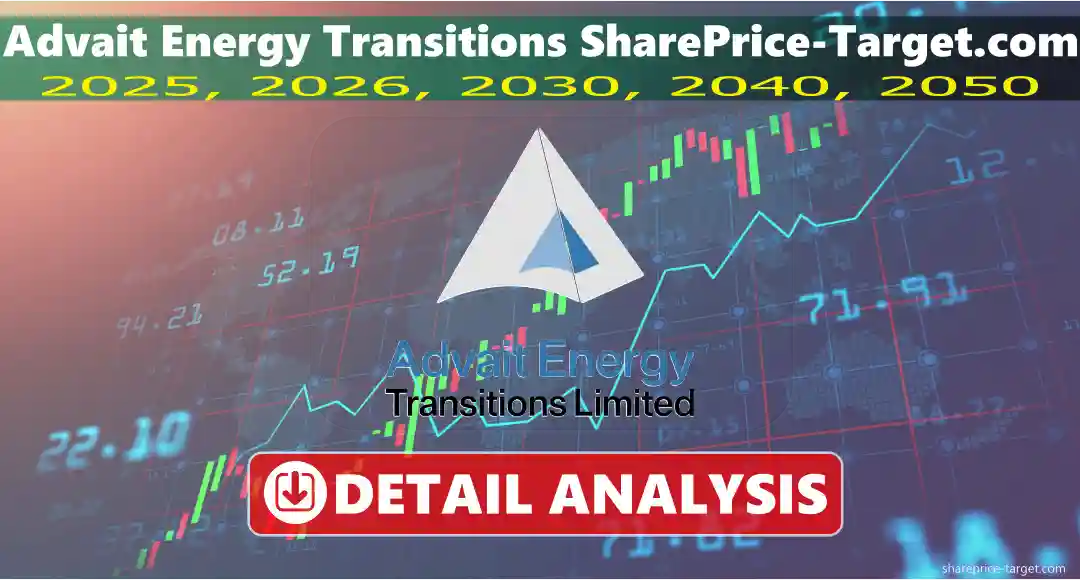 Advait Energy Transitions Share Price Target 2026, 2027, 2030, 2040, 2050