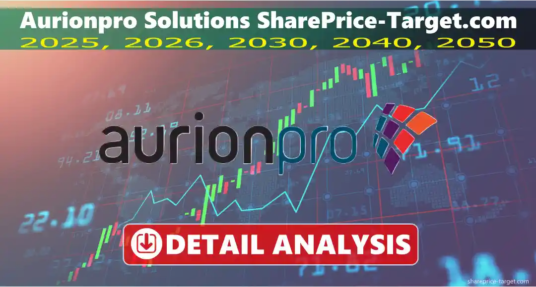 Aurionpro Solutions Share Price Target 2026, 2027, 2030, 2040, 2050