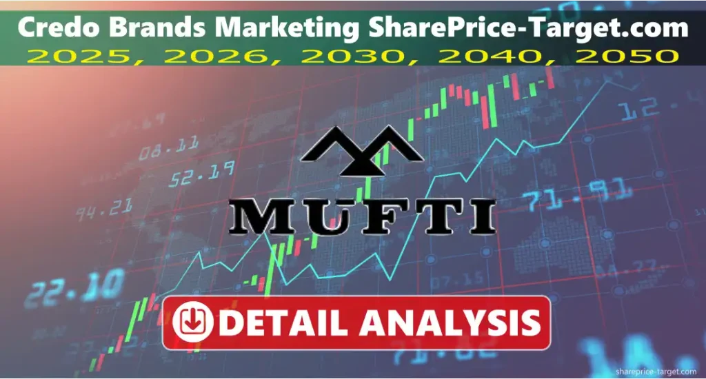 Credo Brands Marketing Share Price Target 2026, 2027, 2030, 2040, 2050 3 Credo Brands Marketing share price target