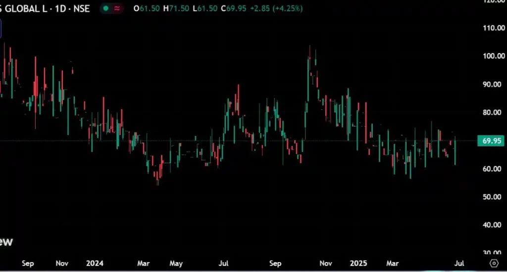D.K. Enterprises Global Share Price Target 2025, 2026, 2030, 2040, 2050 3 D.K. Enterprises Global 1