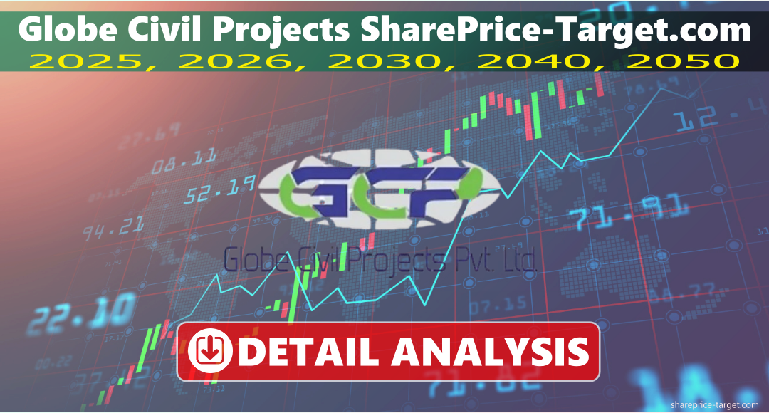 Globe Civil Projects, Share Price Target 2026, 2027, 2030, 2040, 2050