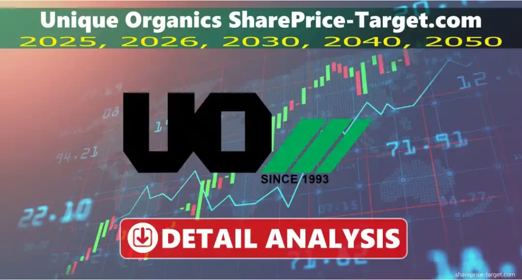 Unique Organics Share Price Target 2025, 2026, 2030, 2040, 2050 3 Unique Organics share price target