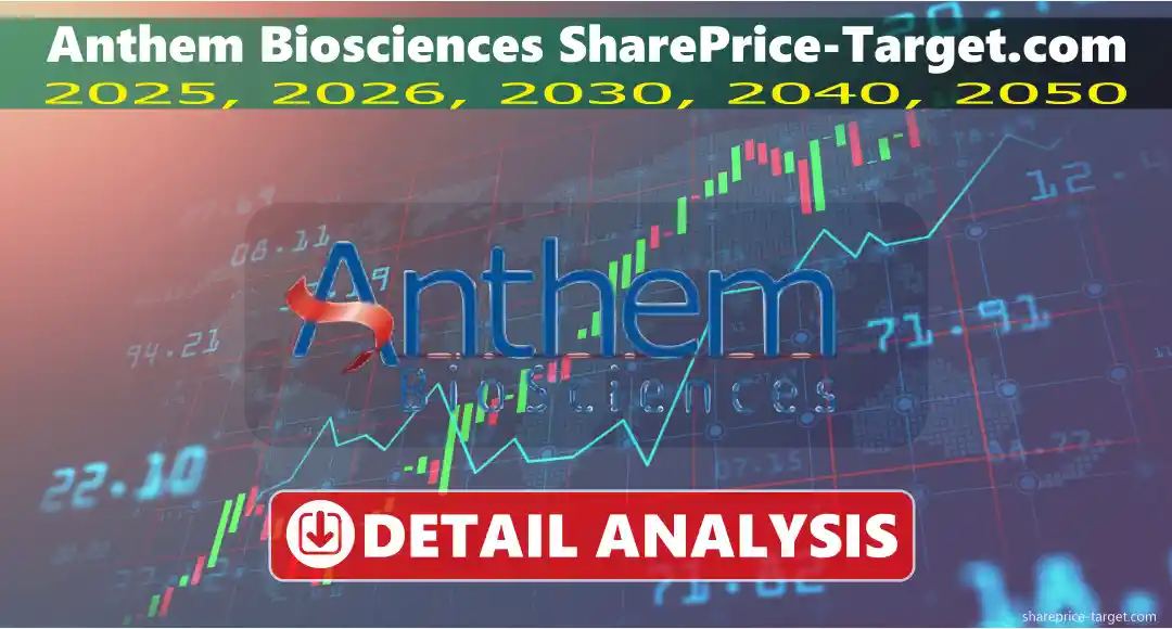 Anthem Biosciences Share Price Target 2026, 2027, 2030, 2040, 2050