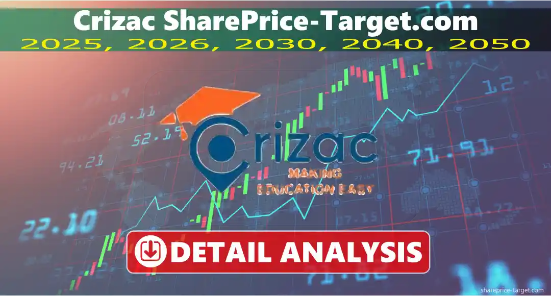 Crizac Share Price Target 2026, 2027, 2030, 2040, 2050