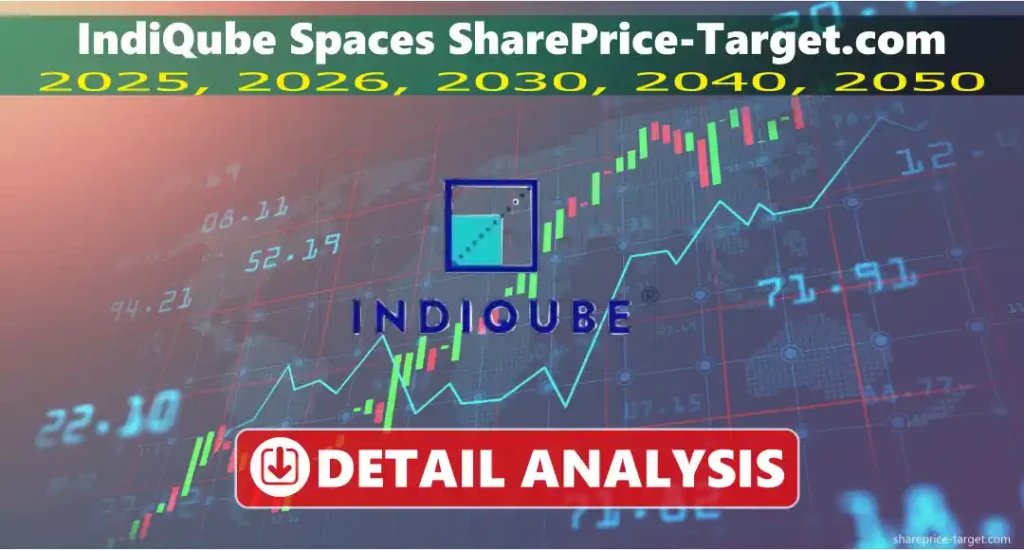 IndiQube Spaces share price target