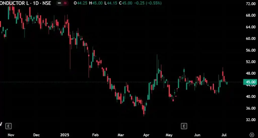 Marco Cables & Conductors Share Price Target 2026, 2027, 2030, 2040, 2050 3 Marco Cables Conductors 1