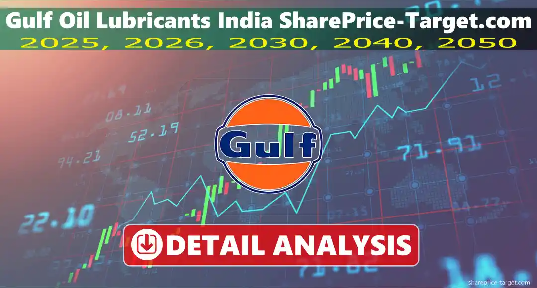 Gulf Oil Lubricants India Share Price Target 2026, 2027, 2030, 2040, 2050